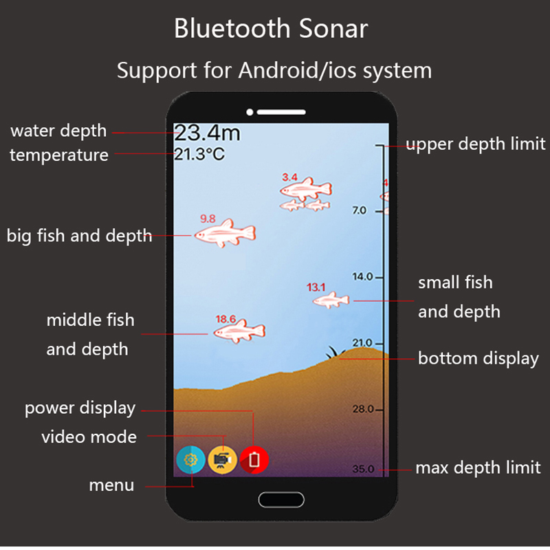 Smart Sonar Fischfinder, kabel – Fishing Equipment English Bewertung und Preis